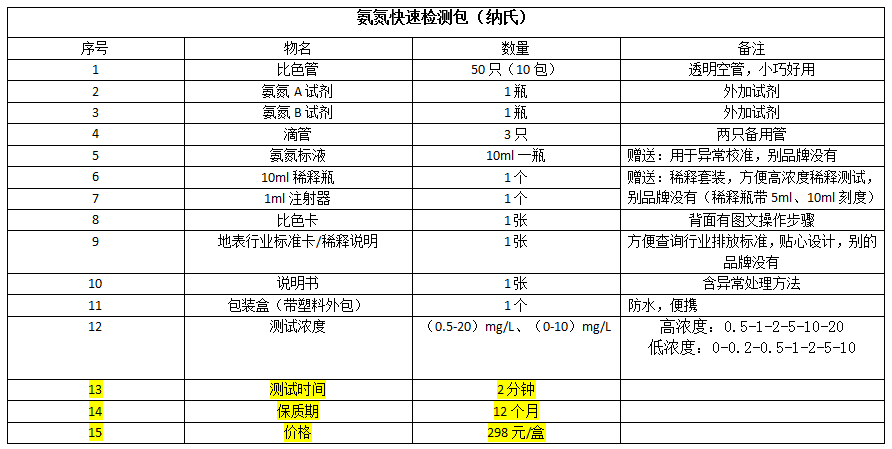 氨氮快速检测盒产品明细