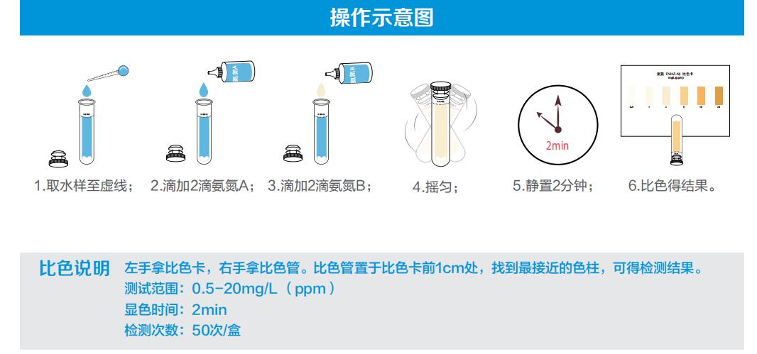 氨氮检测试剂盒操作示范