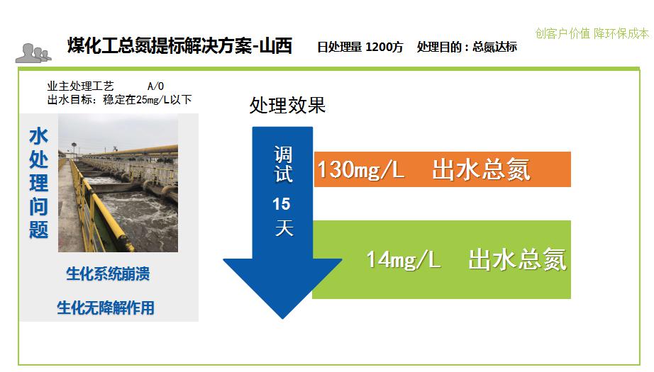 煤化工废水脱氮处理案例.jpg