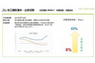 化工园区水厂总氮超标提标处理