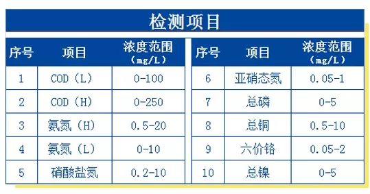 检测项目