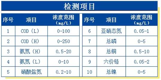 芬克快检包检测项目