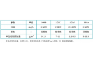 复合碳源-新型的微生物增效剂