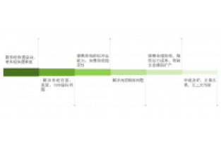 总氮处理不达标？成本高？怎么办