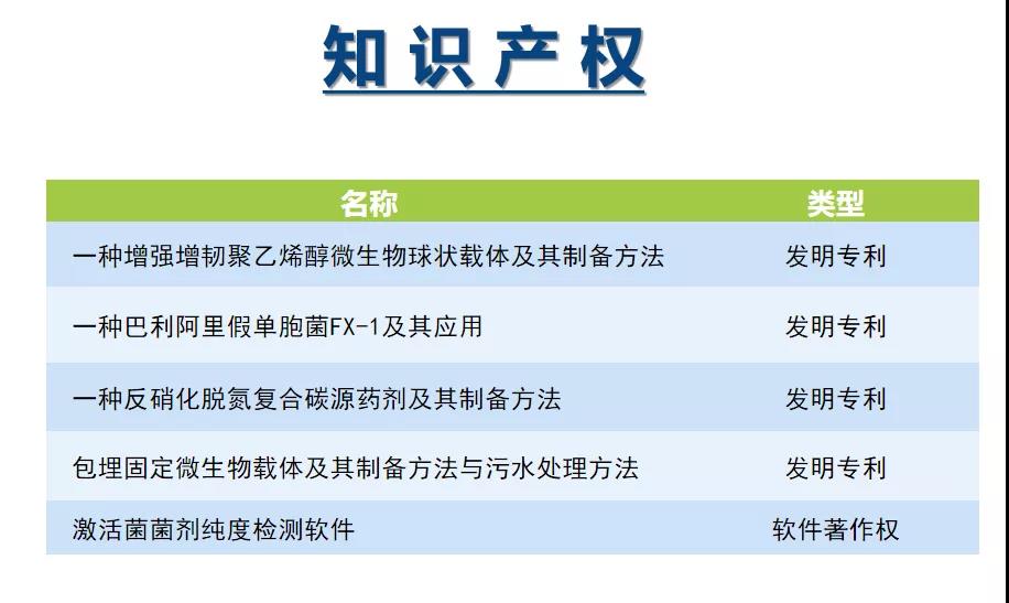 库巴鲁微生物降解技术