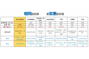 复合碳源的投加位置