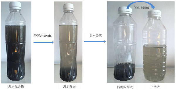 污泥上清液取样