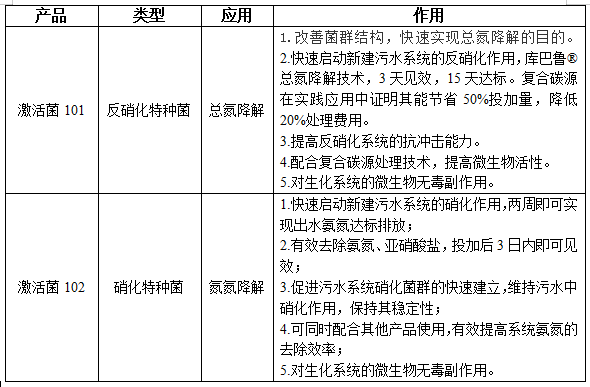 激活菌101与激活菌102